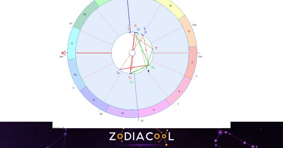 Horoscopul Saptamanii 1 7 Iulie 2019 Pentru Toate Zodiile