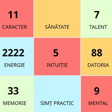 lora-matrice-numerologica