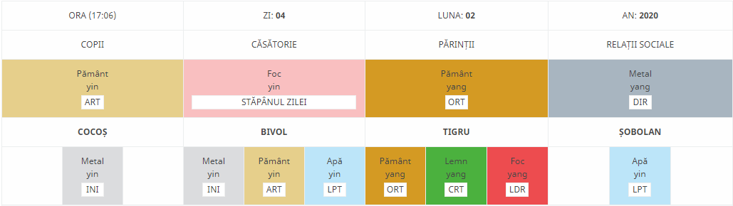 Horoscop Chinezesc 2020 Anul Sobolanului De Metal 2020