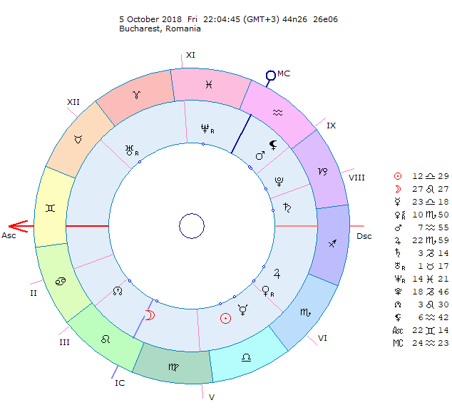 venus retrograd zodiacool