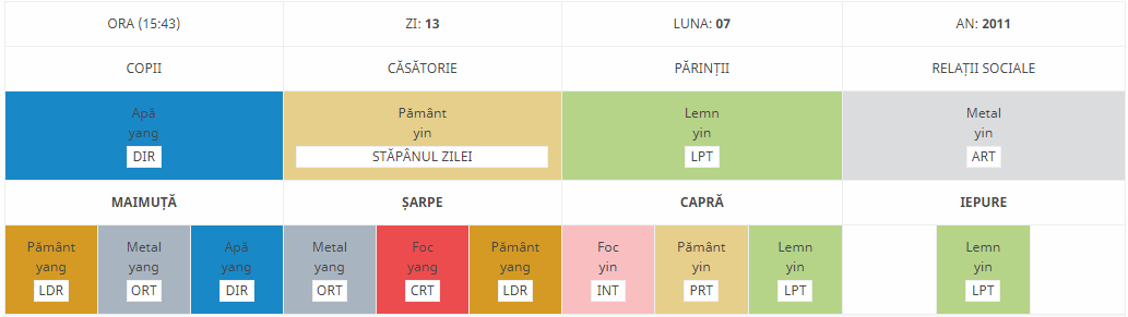 harta natala pamant